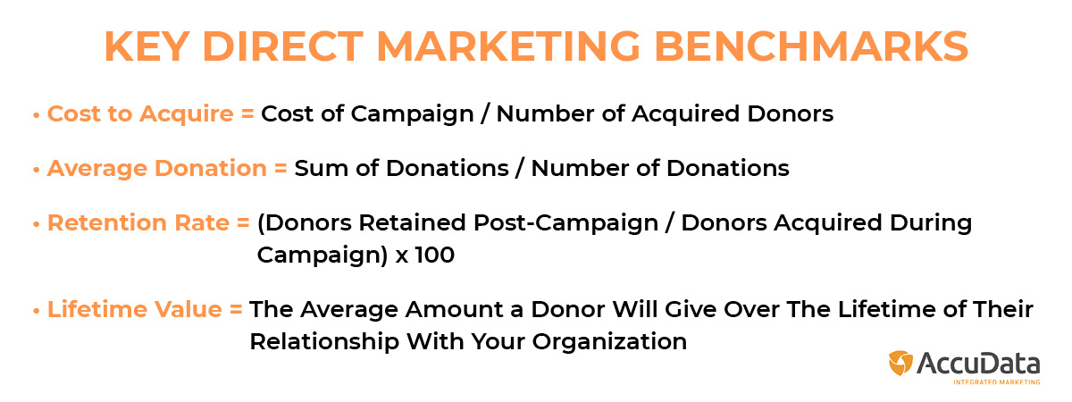 Explore these key benchmarks for direct marketing for nonprofits.