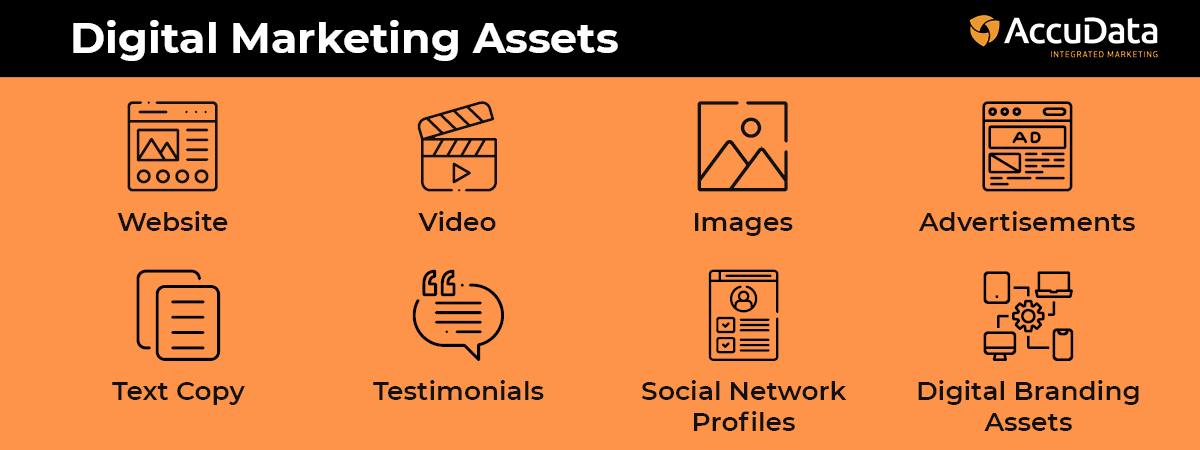 This graphic shows key digital marketing assets.