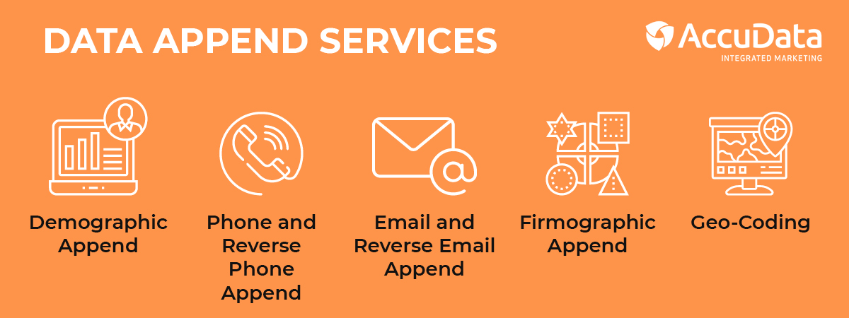 This graphic shows the data append services offered by AccuData.