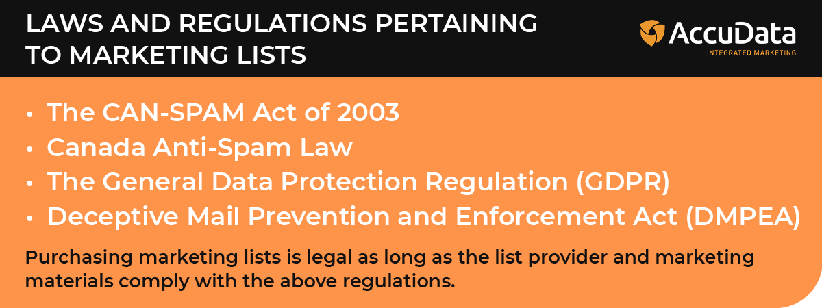 This graphic briefly describes the laws and regulations corresponding to marketing lists.