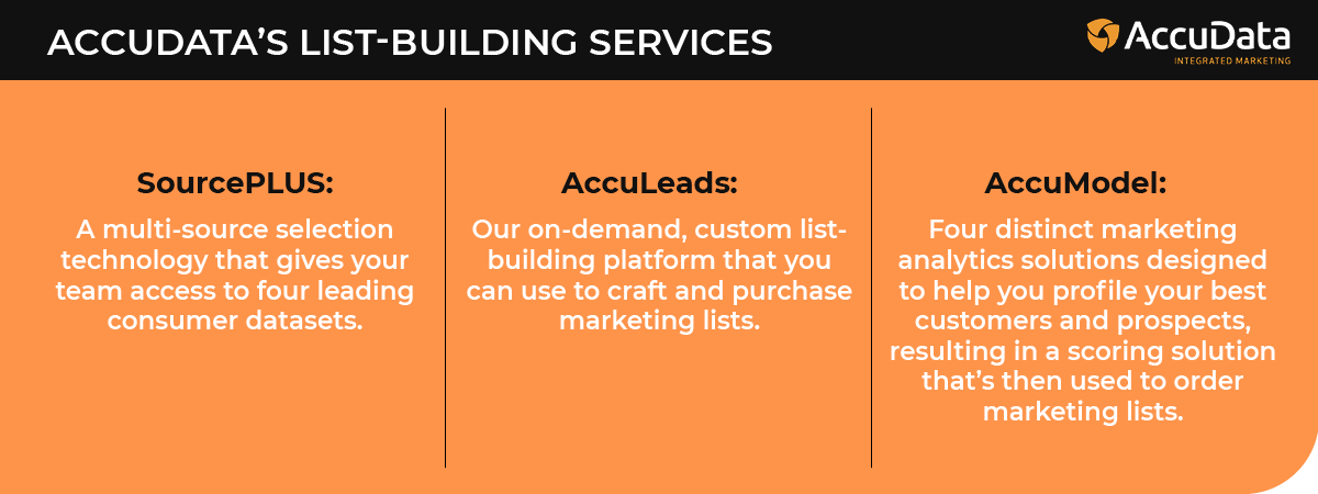 These are AccuData's services used to build marketing lists.