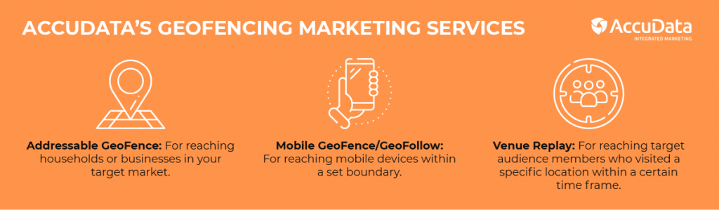 AccuData provides comprehensive geofencing marketing services, including Addressable GeoFence, Mobile GeoFence/GeoFollow, and Venue Replay.